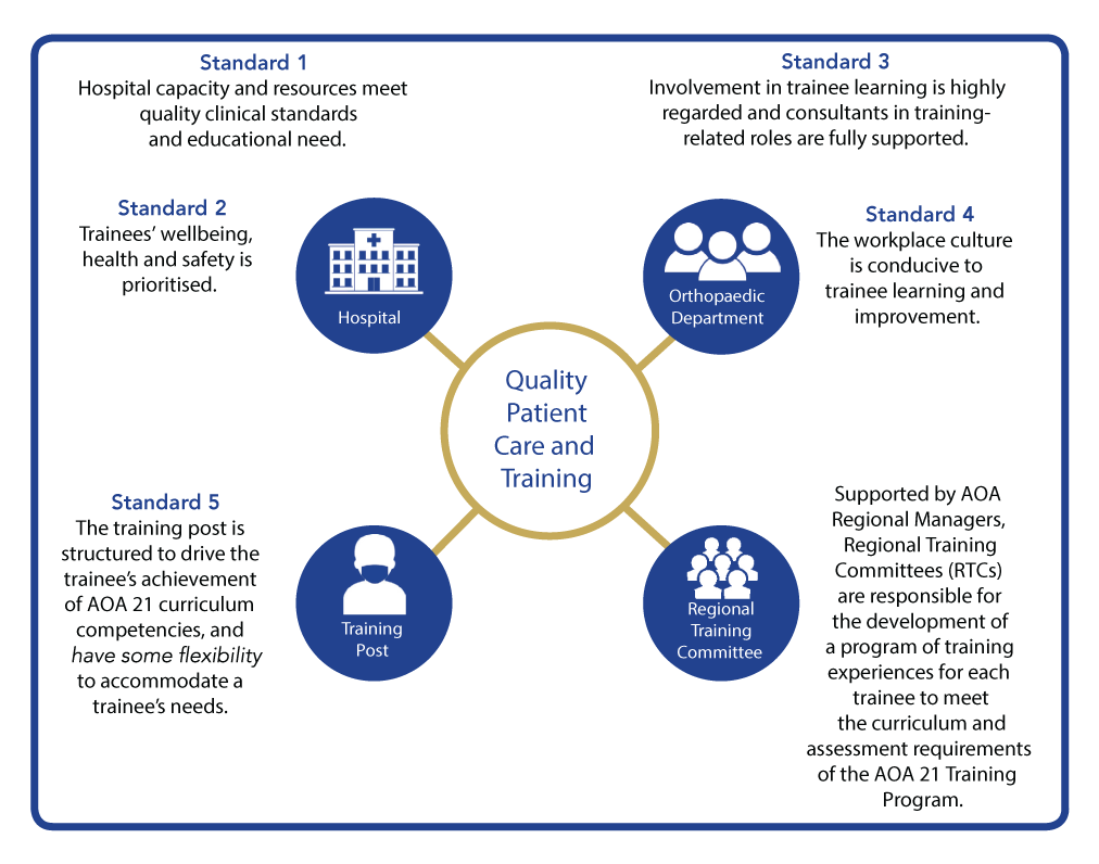 Accreditation-standards-diagram